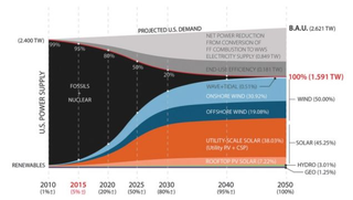 Illustration for article titled Everything You Need to Know About Obama's Clean Energy Plan
